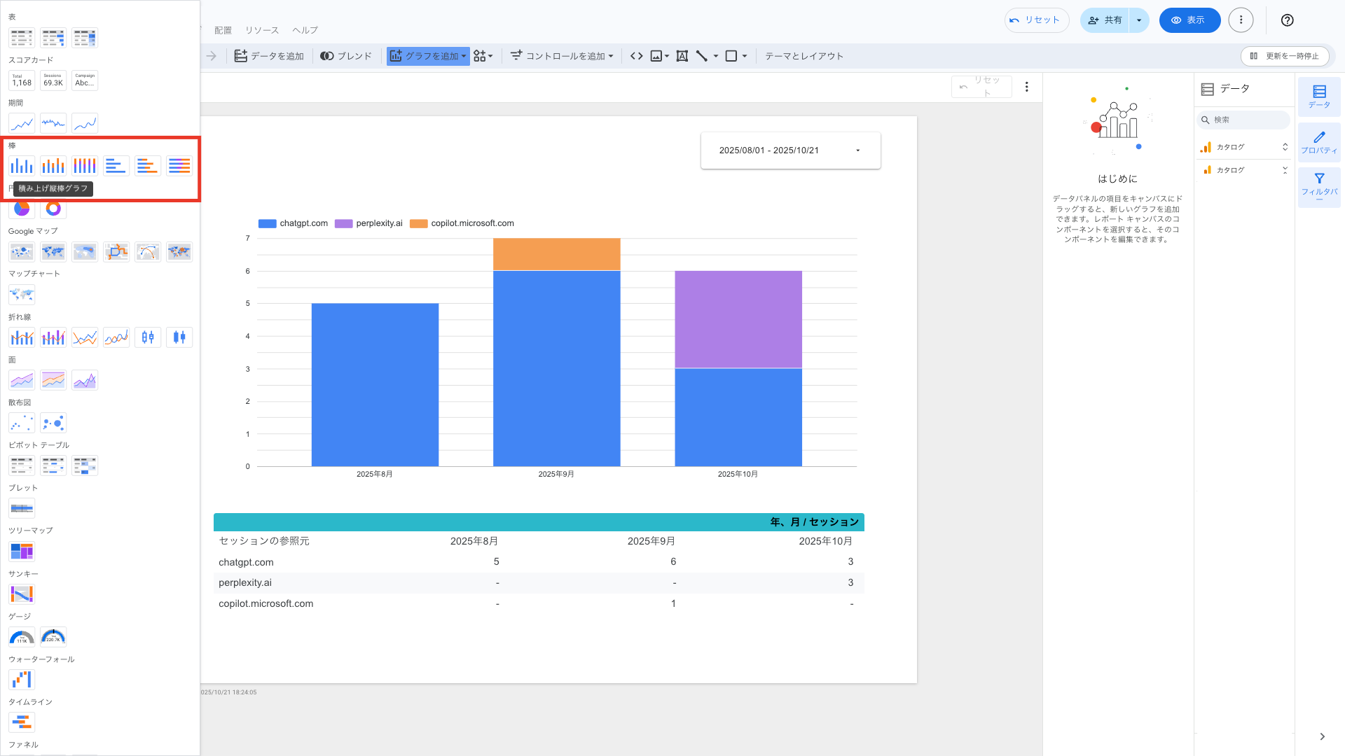 Looker Studio 棒グラフ
