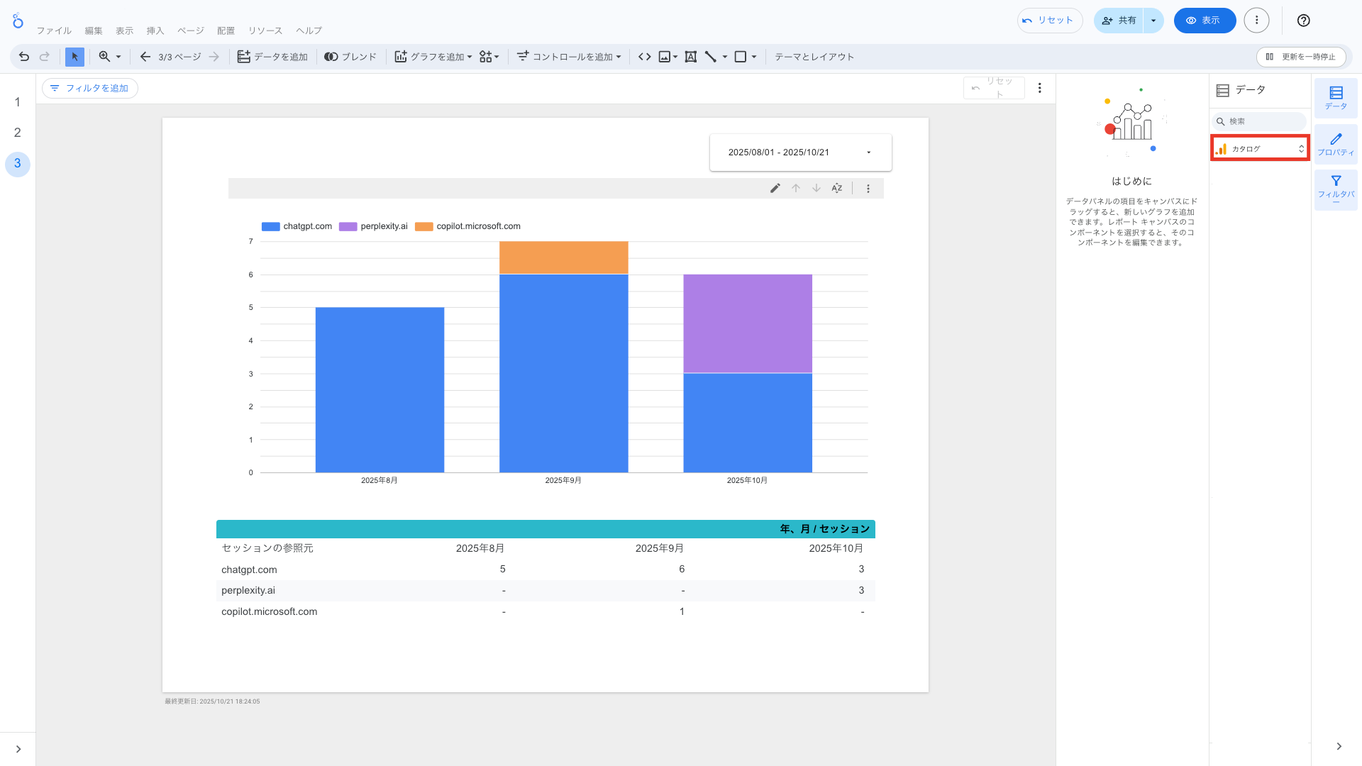 レポート データソース
