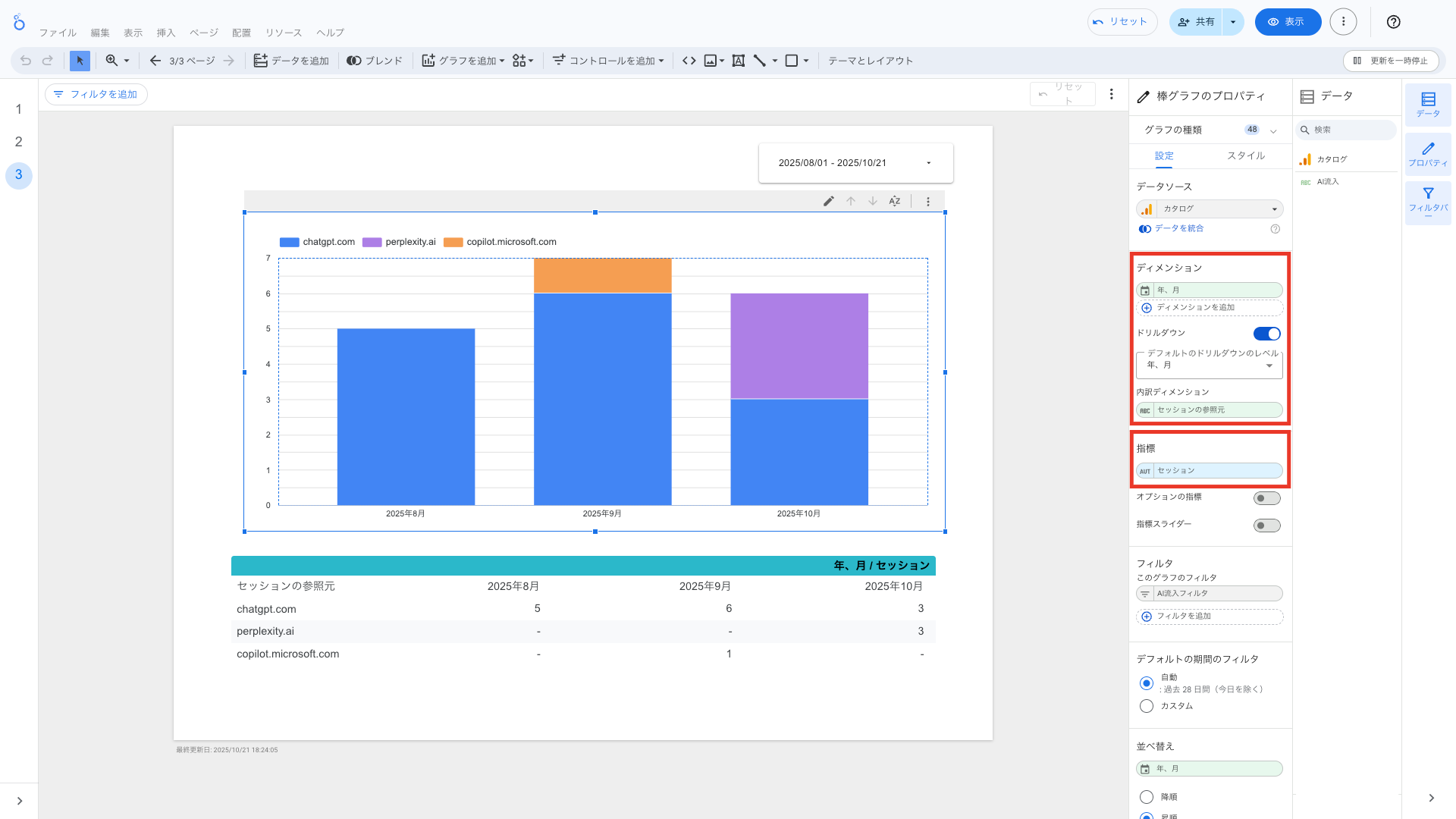 Looker Studio 棒グラフ 設定